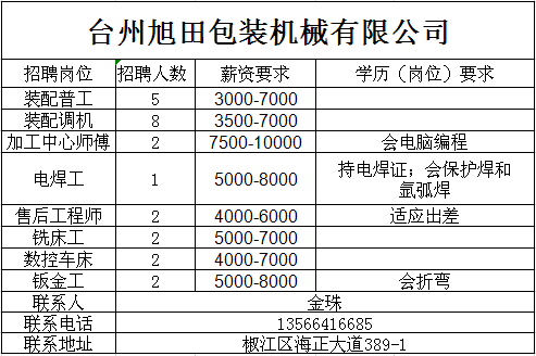 椒江区最新招聘信息汇总