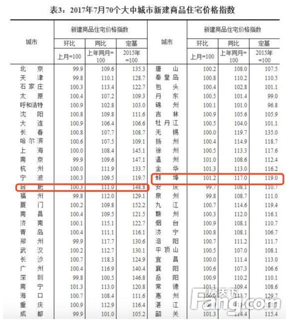 淮南楼盘最新价格行情深度剖析