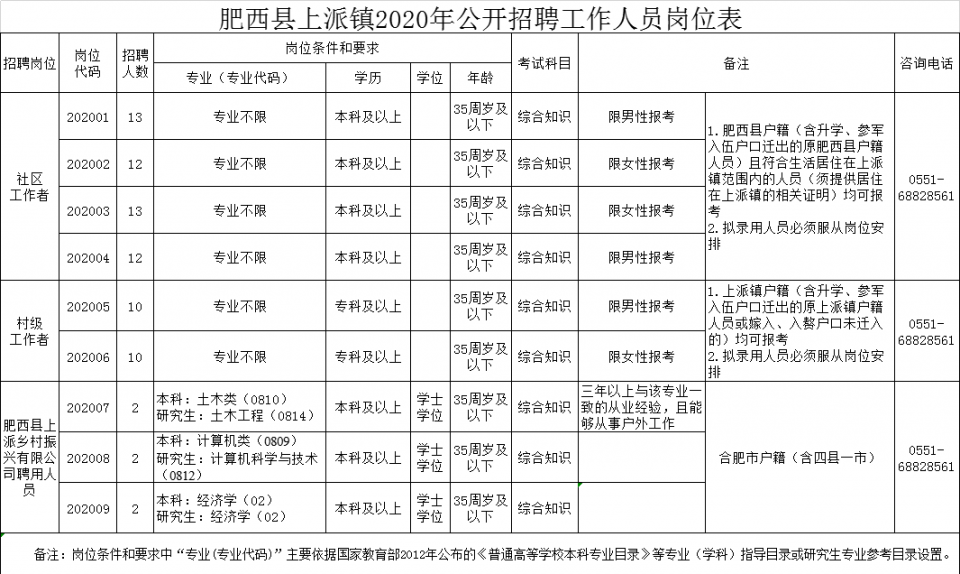 肥西上派最新招聘信息全面汇总