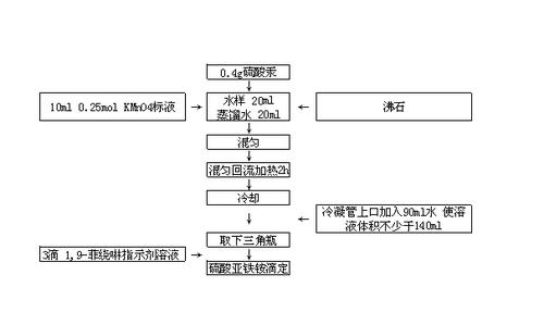 最新国标下的COD重铬酸钾检测方法研究与应用探讨