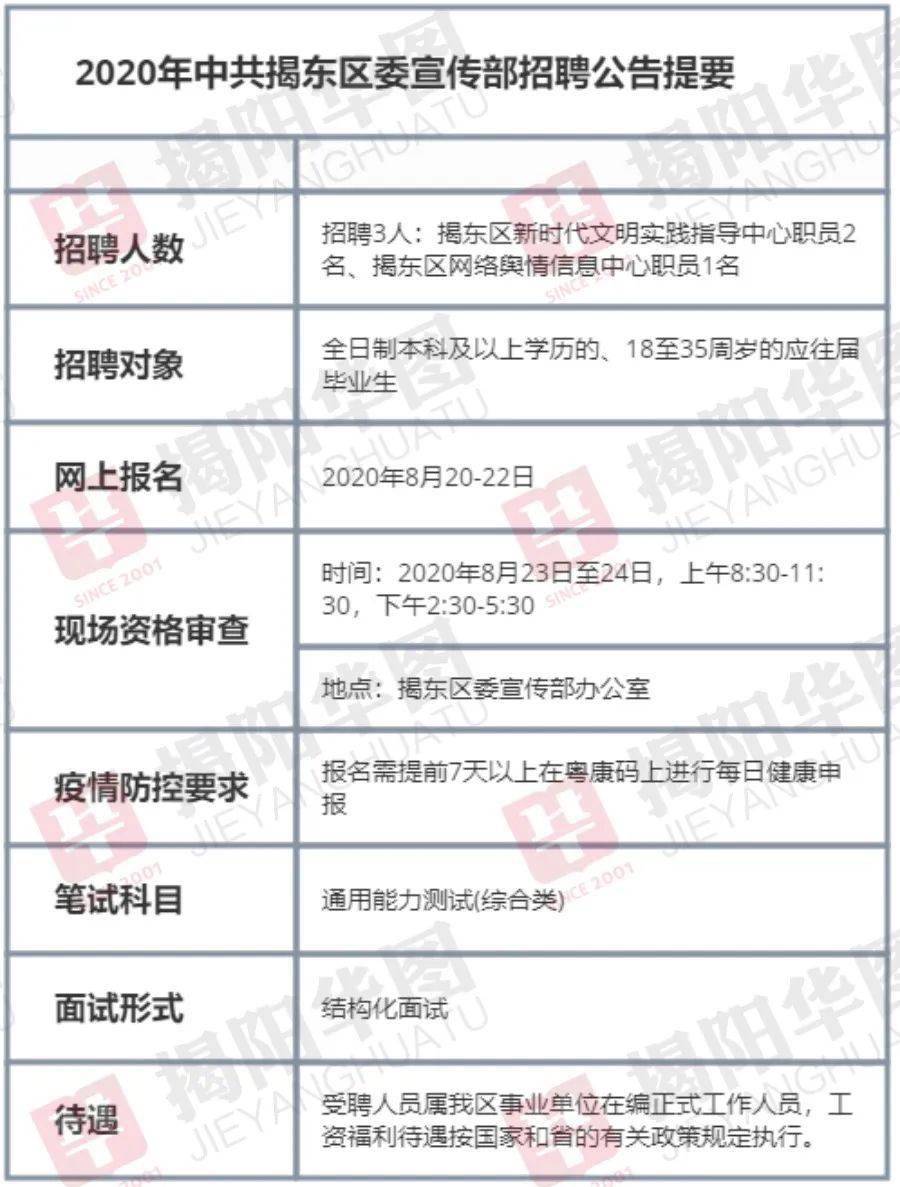 揭东招聘网最新招聘动态及其区域就业市场影响分析