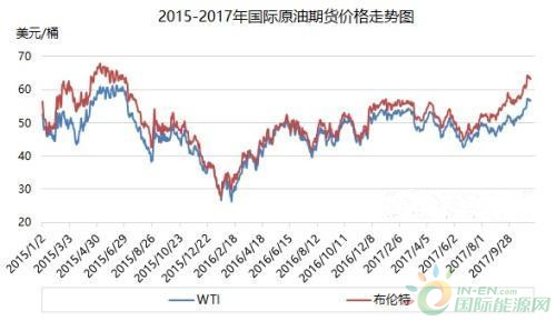 今日国际原油最新价格动态解析