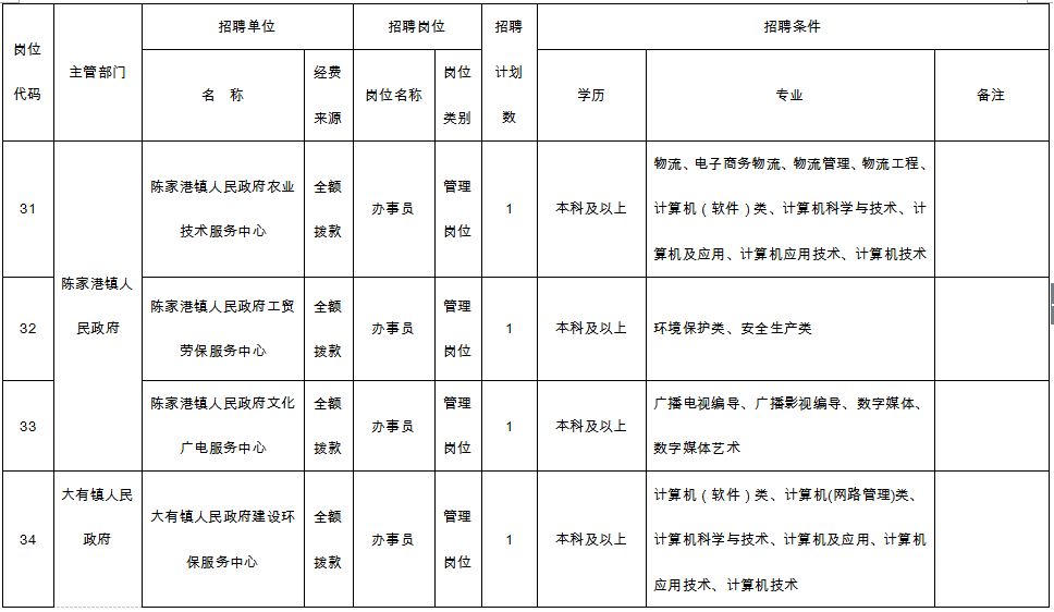 响水事业单位最新招聘动态及其社会影响分析