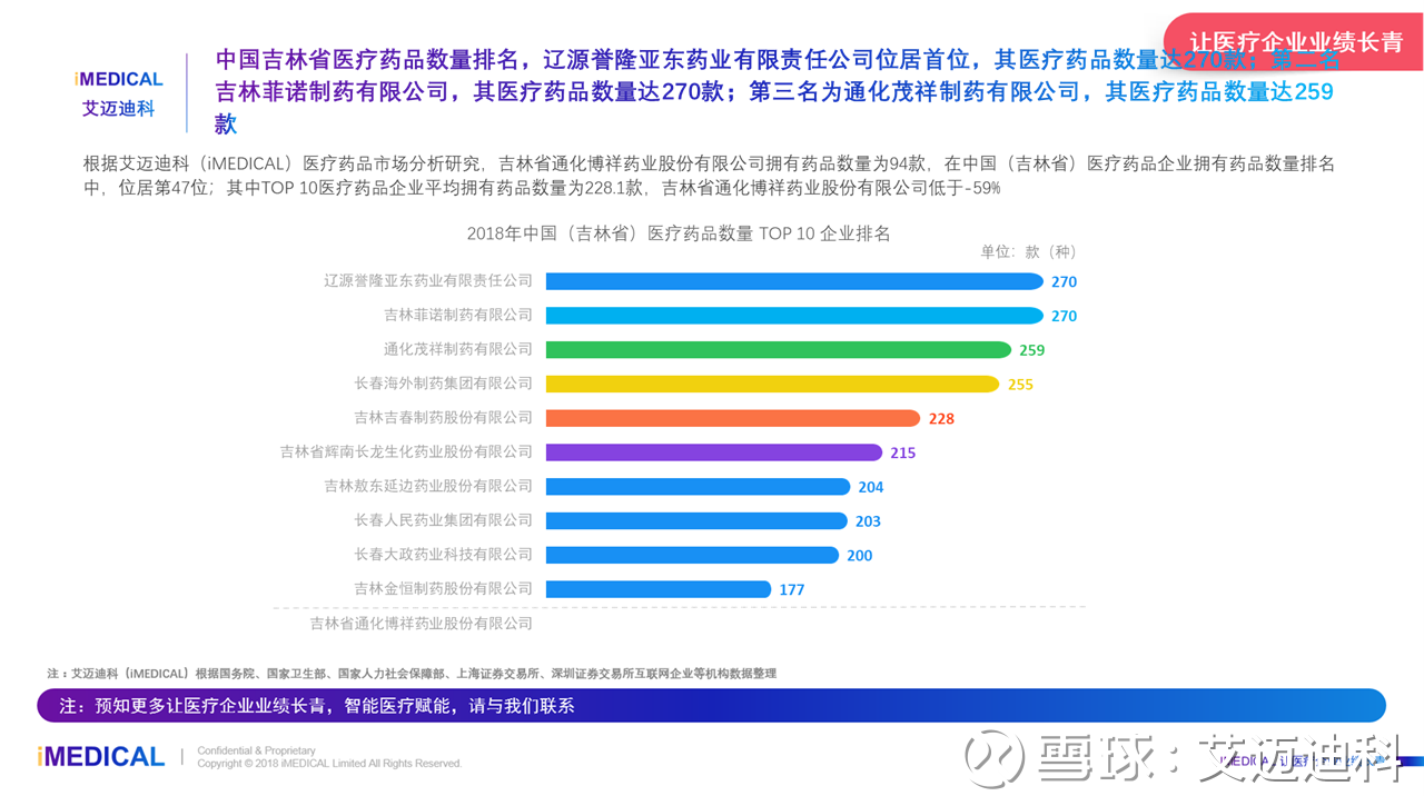 博祥药业上市最新概况概述