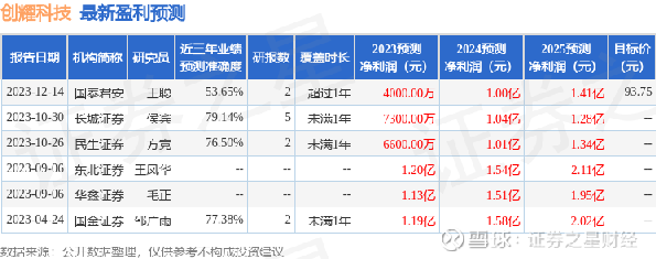 400059创智最新动态概览