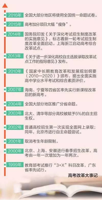 内蒙高考改革最新消息全面解读与解析