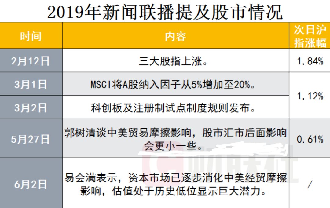 股市最新动态深度解析，新闻事件与股市走向分析