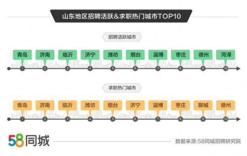 济南招聘市场新机遇详解，最新招聘信息全面解析