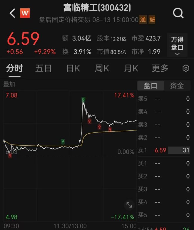 富临精工股票最新消息全面解析