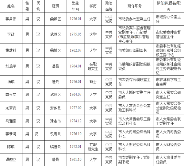 常德市委领导层调整最新公示，未来展望与任免动态