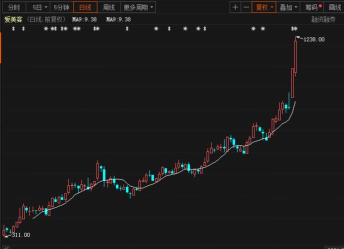 顺丰定增最新消息全面解读与分析